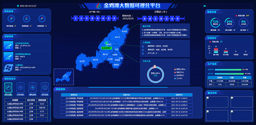 智慧矿山