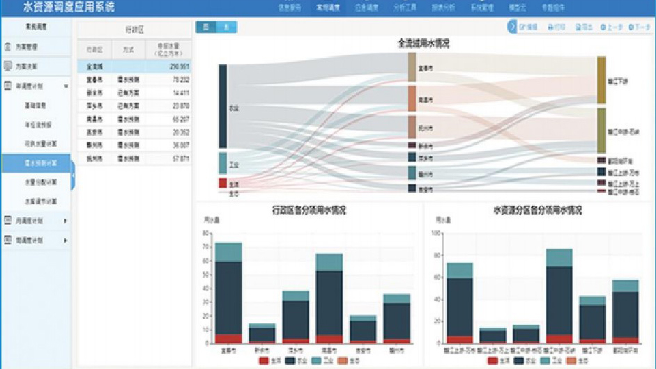 水资源管理系统