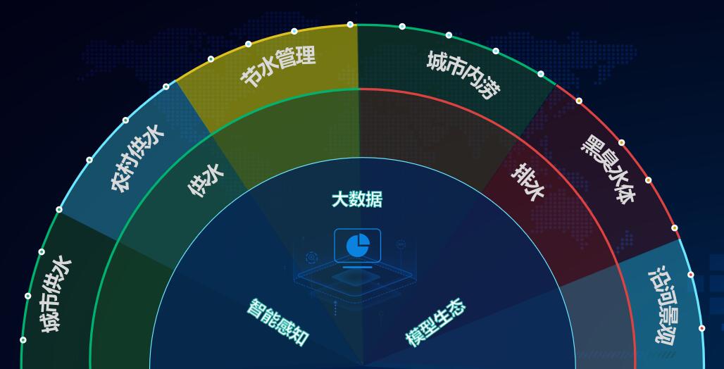 智慧水务