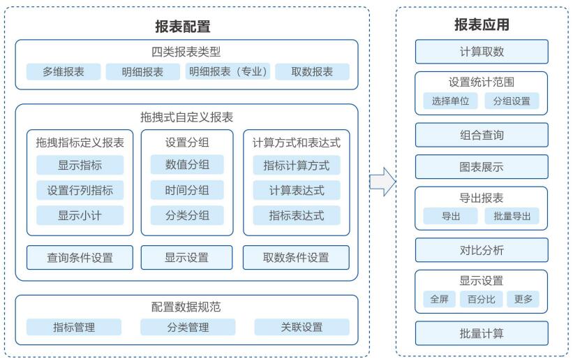 B-Report 多维报表系统