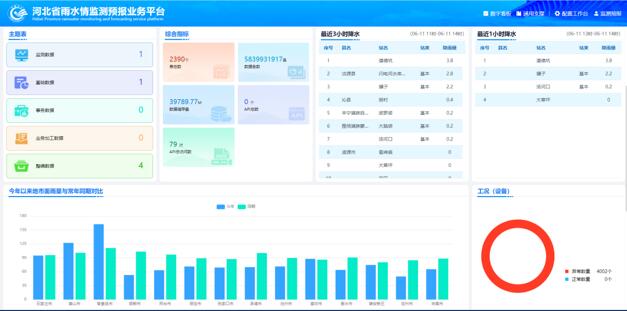 B-DataV 展示分析系统