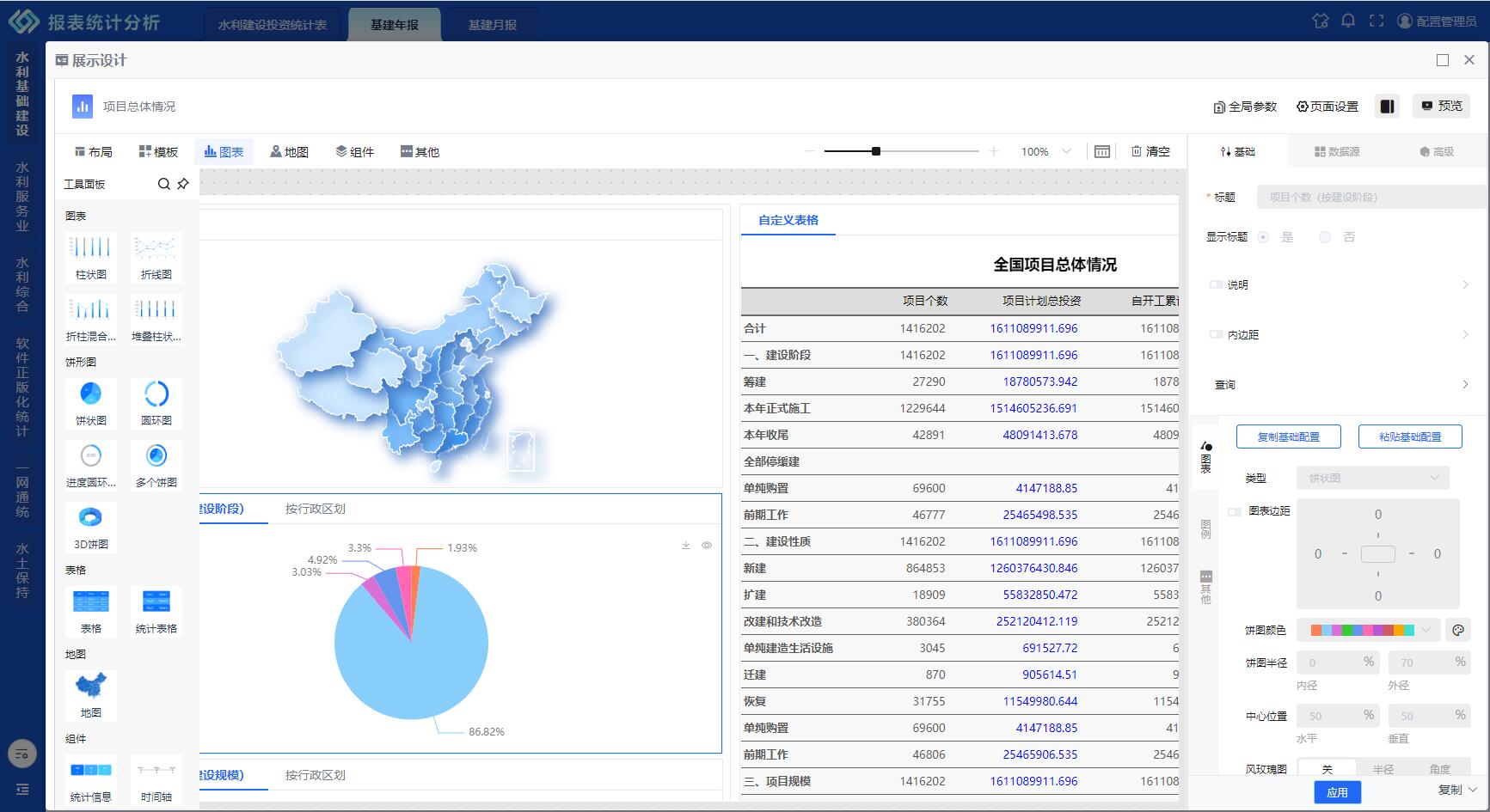 B-DataV 展示分析系统