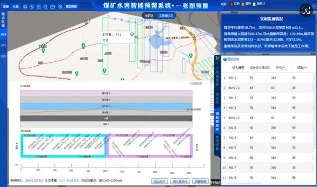 煤矿智能化防治水平台